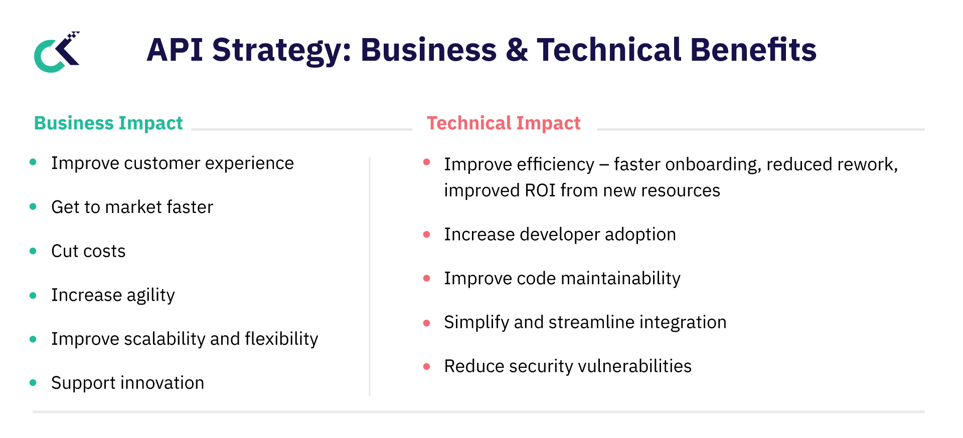 API Strategy: Business & Technical Benefits
